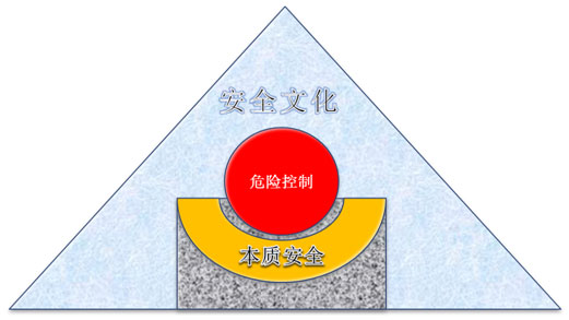 尊龙凯时-人生就是搏中国官方网站