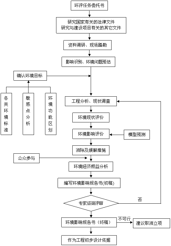 尊龙凯时-人生就是搏中国官方网站